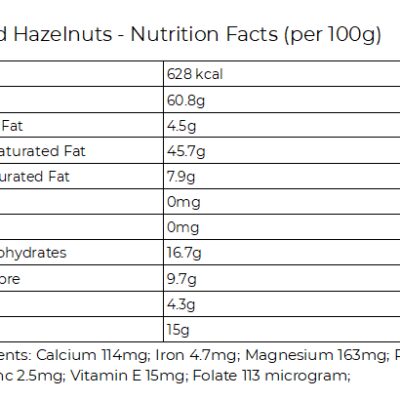 Hazlenuts nutrients