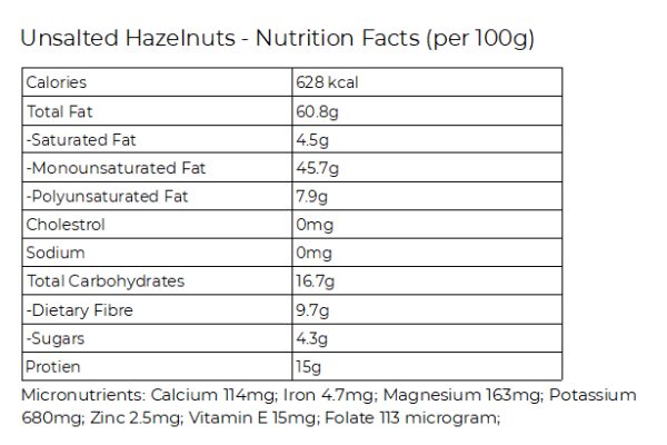 Hazlenuts nutrients