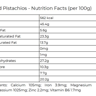 Pistachio nutrients