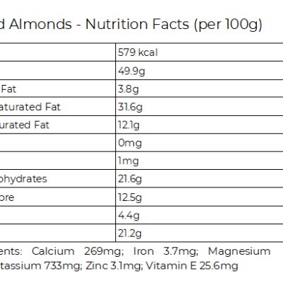 almond nutrients