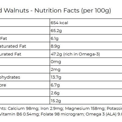 walnuts nutrients