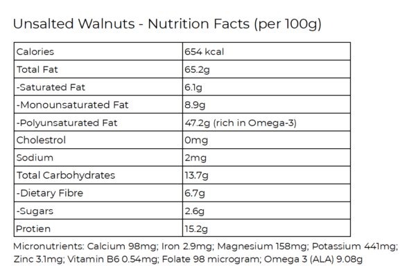 walnuts nutrients