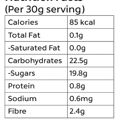 nutrition details for dates